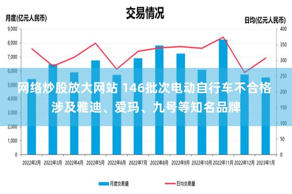 网络炒股放大网站 146批次电动自行车不合格 涉及雅迪、爱玛、九号等知名品牌