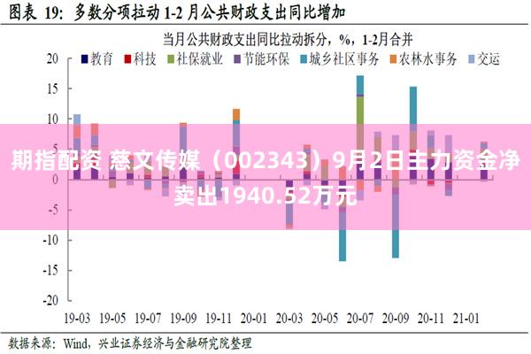 期指配资 慈文传媒（002343）9月2日主力资金净卖出1940.52万元