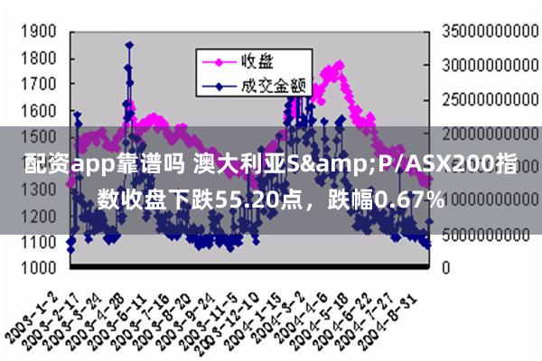 配资app靠谱吗 澳大利亚S&P/ASX200指数收盘下跌55.20点，跌幅0.67%