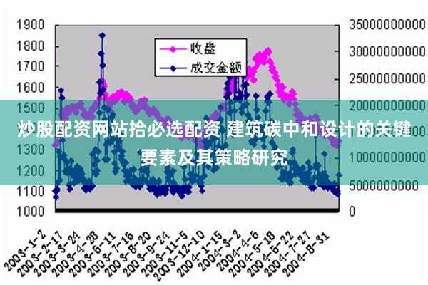 炒股配资网站拾必选配资 建筑碳中和设计的关键要素及其策略研究