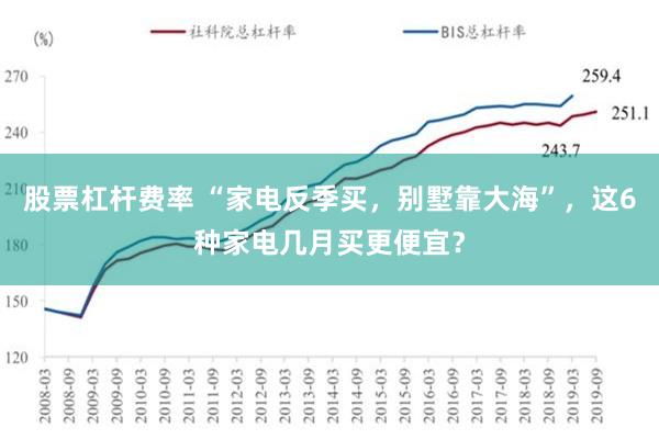 股票杠杆费率 “家电反季买，别墅靠大海”，这6种家电几月买更便宜？