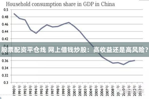 股票配资平仓线 网上借钱炒股：高收益还是高风险？