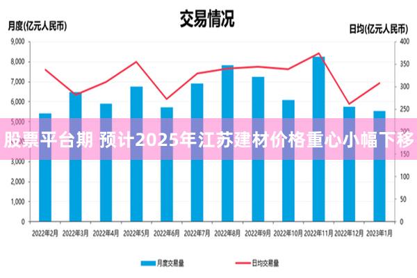 股票平台期 预计2025年江苏建材价格重心小幅下移