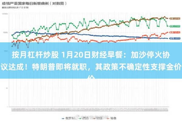 按月杠杆炒股 1月20日财经早餐：加沙停火协议达成！特朗普即将就职，其政策不确定性支撑金价