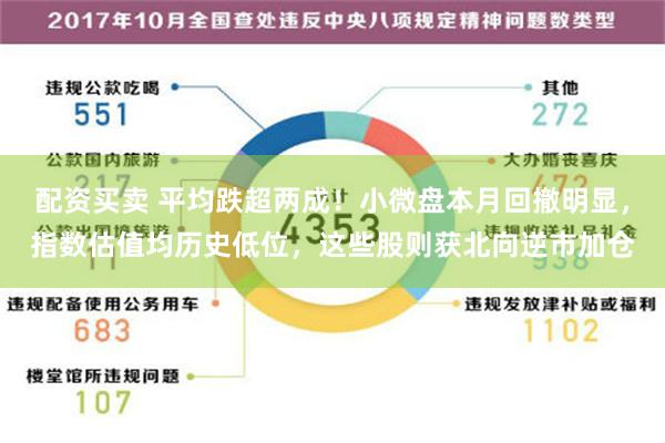 配资买卖 平均跌超两成！小微盘本月回撤明显，指数估值均历史低位，这些股则获北向逆市加仓