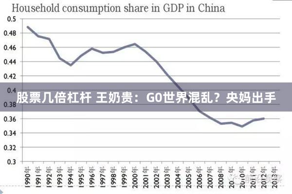 股票几倍杠杆 王奶贵：G0世界混乱？央妈出手